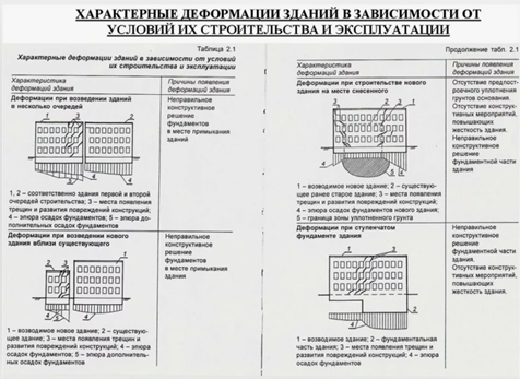 Причина образования трещин в стенах и методы устранения