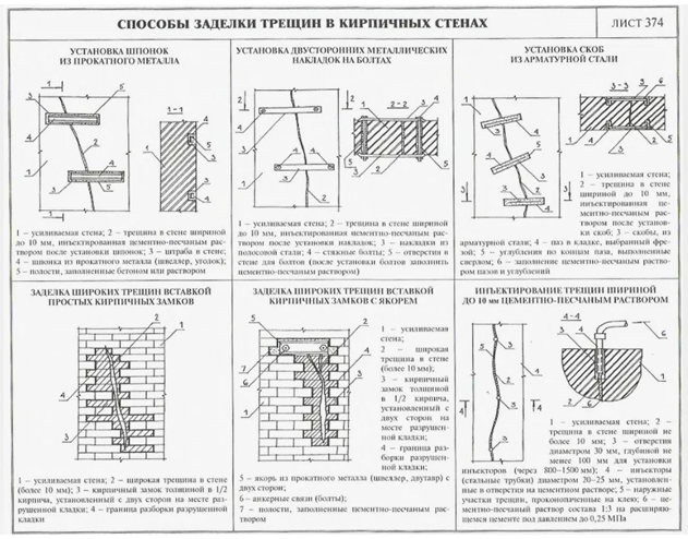 Способы заделки трещин