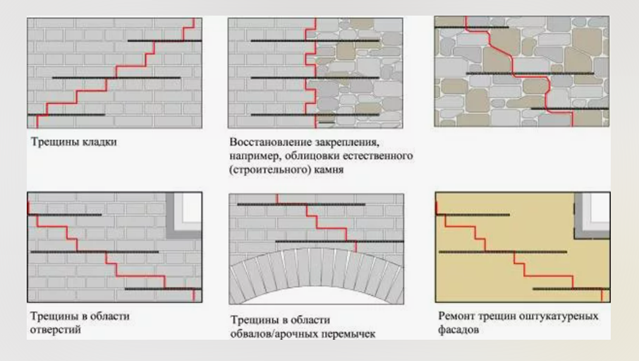 Методы устранения трещин